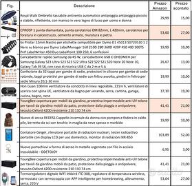Oggettistica varia - Fai da te