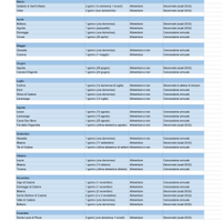 Licenze commercio ambulante fiere annuali