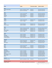 Licenze commercio ambulante fiere annuali