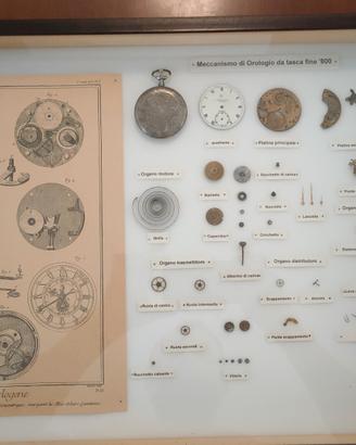 quadro orologio da tasca fine 800