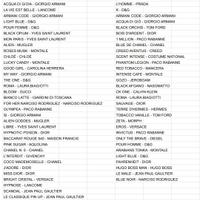 Profumi Equivalenti 100ML Uomo/Donna/Unisex