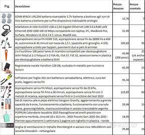 Oggettistica varia - Fai da te