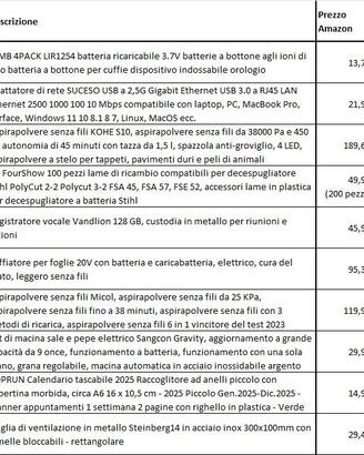 Oggettistica varia - Fai da te