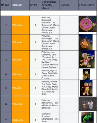 Peluches, (Etichettati) di Marca e Non.