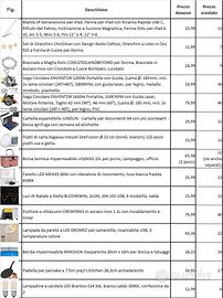 Oggettistica varia - Fai da te