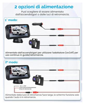 Telecamera posteriore