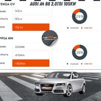 Mappatura centraline per BMW, Audi e Mercedes