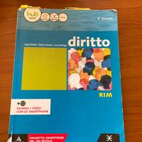 Diritto rim