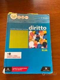 Diritto rim
