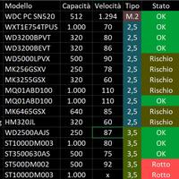 Hard disk diversi tagli e modelli