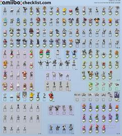 Amiibo vari. Nuovi. Elenco in descrizione