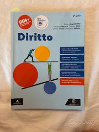 Libri