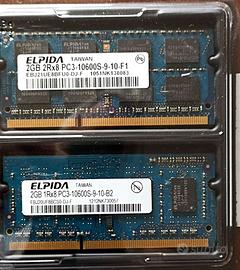 Ram per Macbook o iMac