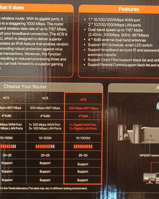 router wifi tenda ac1200