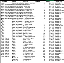Fumetti Zagor/Comandante Mark/Mister No anni '70