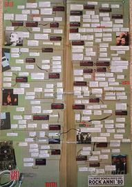 Poster albero genealogico Rock anni 80