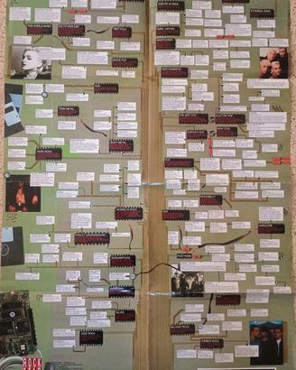 Poster albero genealogico Rock anni 80