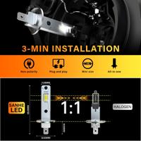 2 Lampadine LED per fari auto, Abbaglianti Anabbag