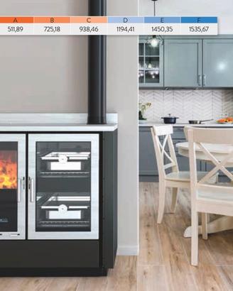 Stufe a legna cucine