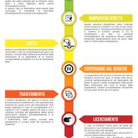 Capo del personale di aziende strutturate