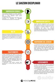 Capo del personale di aziende strutturate