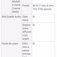 Soundbar Panasonic 80w