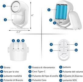 Allarme Casa Senza Fili