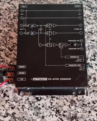 crossover proton