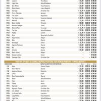 Profumi sia da uomo che da donna