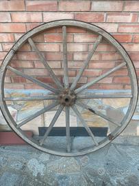 Ruote da carro
