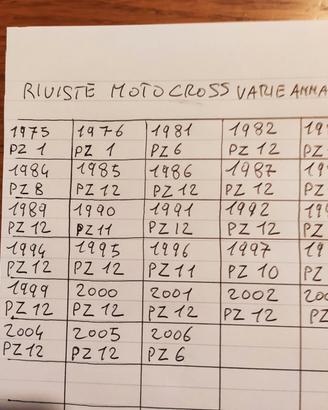 riviste motocross varie annate