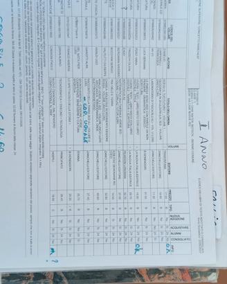 Lista