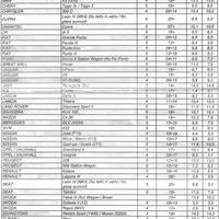 Barre portatutto con kit di montaggio