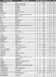 Barre portatutto con kit di montaggio