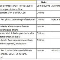 Libri di testo ITIS e Liceo Scienze Applicate