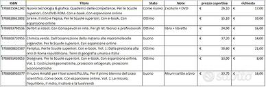 Libri di testo ITIS e Liceo Scienze Applicate