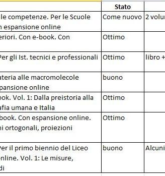Libri di testo ITIS e Liceo Scienze Applicate
