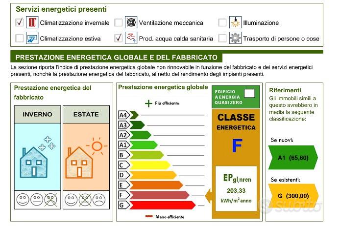 Appartamento con garage - View 2