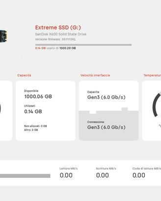 SanDisk Extreme Portable SSD 1TB USB-C