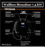 wallbox-trydan-monofase-7-4-kw-mod-try32-1-l5-f