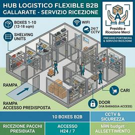 Spazio Deposito e Micro-Box riservato (Gallarate)