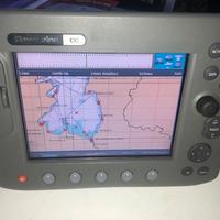 ChartPlotter