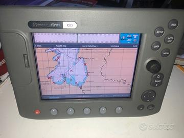 ChartPlotter