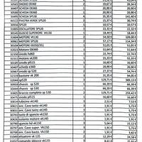 Ricambi ORIGINALI Folletto/Bimby - EX ASSISTENZA