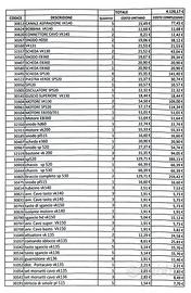 Ricambi ORIGINALI Folletto/Bimby - EX ASSISTENZA