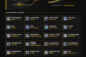 MAPPATURA CENTRALINA AUTO ECU/ STAGE 1-2-3