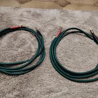 Symphonic Line Reference Potenza 1,5 m