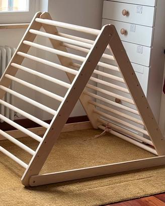 Triangolo di Pikler