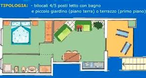 Multiproprietà - residence sul mare del gargano