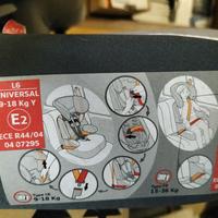 seggiolino auto Foppapedretti 9/36 kg